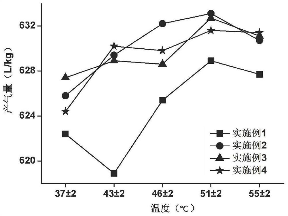 Method for preparing methane by anaerobic fermentation of corn stalks