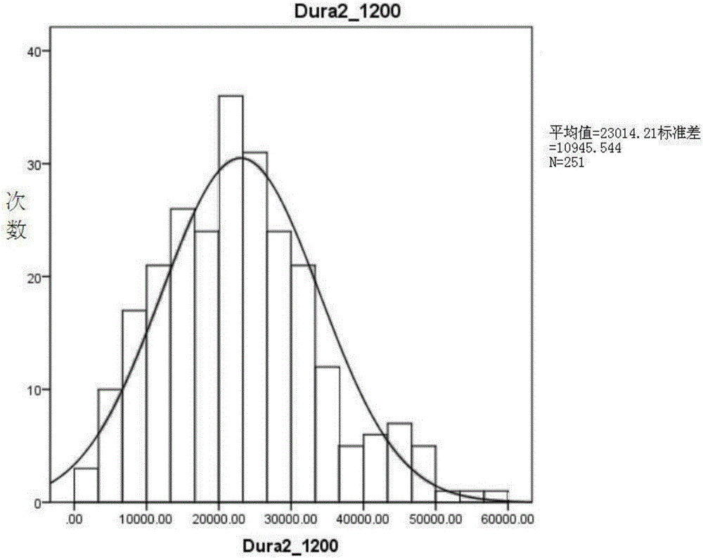 User travel preference analysis method based on data of Internet of vehicles