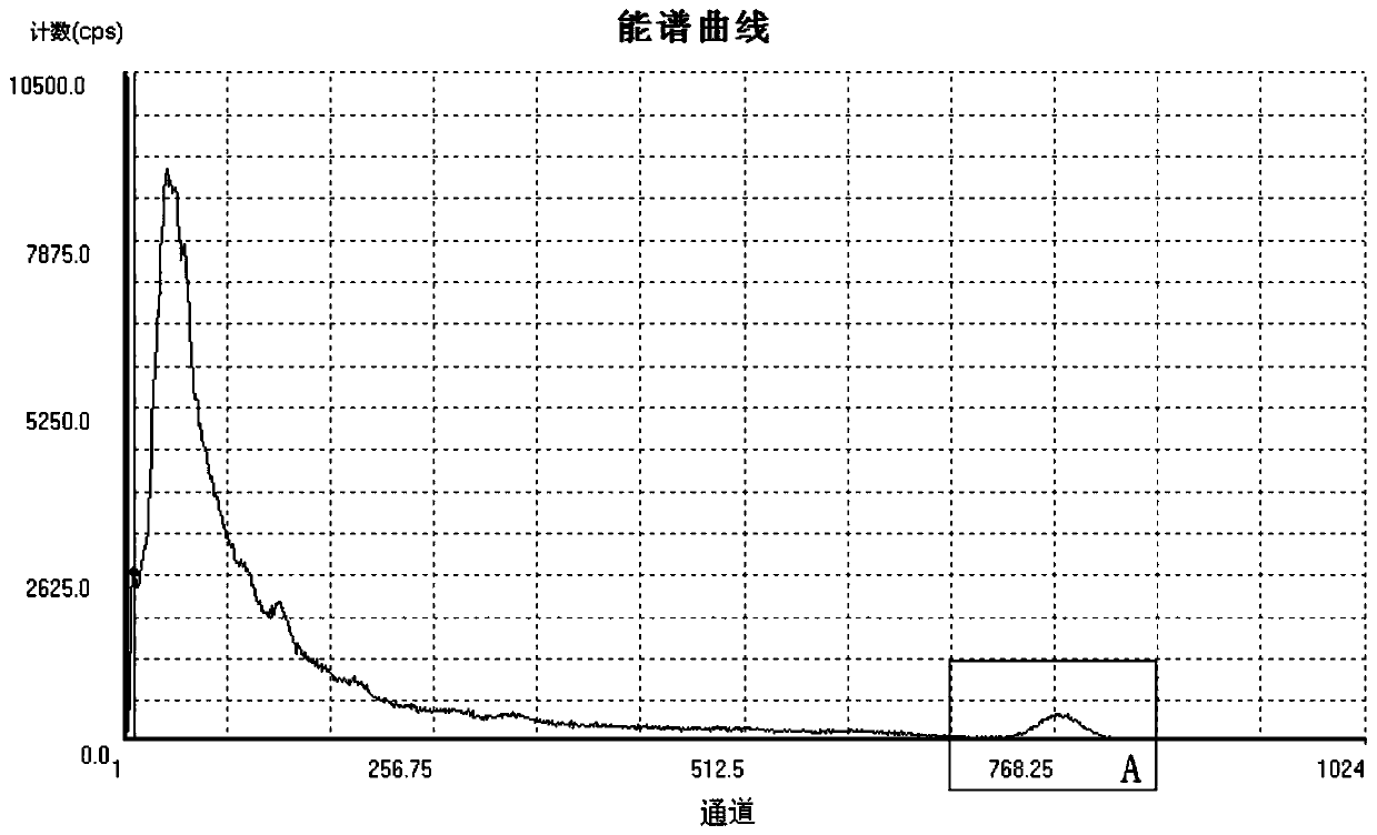 A fast peak-finding method for the detection of radioactive substances in seawater