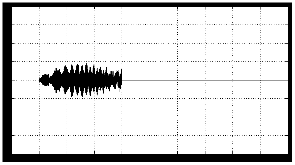 A soft start method for power output of micro gas turbine power station