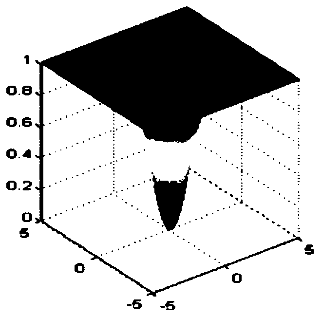 Image feature extraction method capable of being relied on for long time