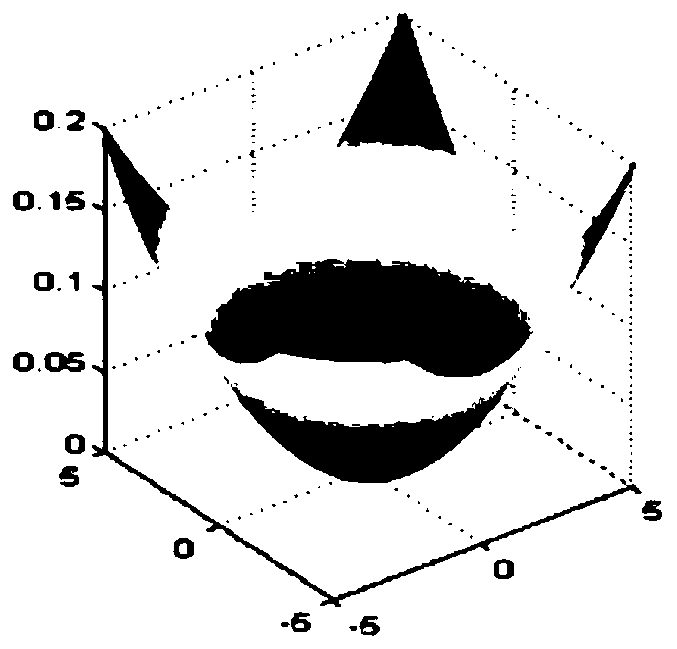 Image feature extraction method capable of being relied on for long time