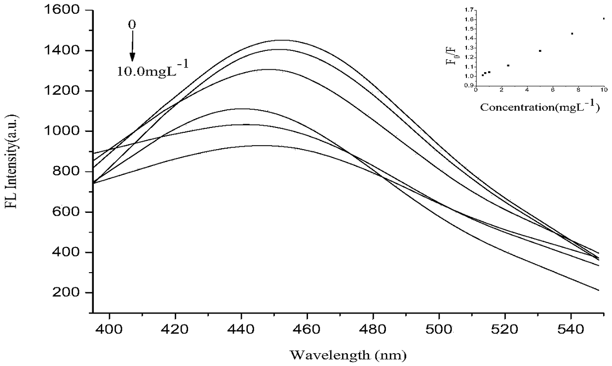 Carbon dot-molecularly imprinted test strip for detecting tyramine as well as preparation method and application