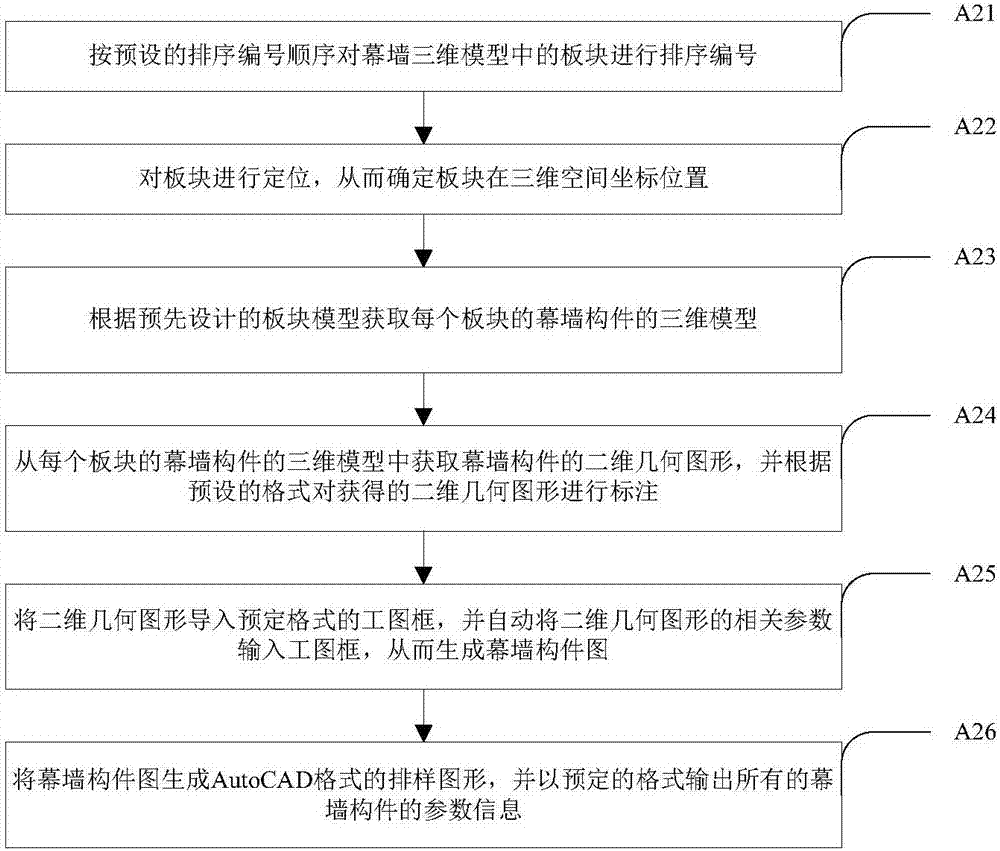 Method and system for generating curtain wall component diagram automatically