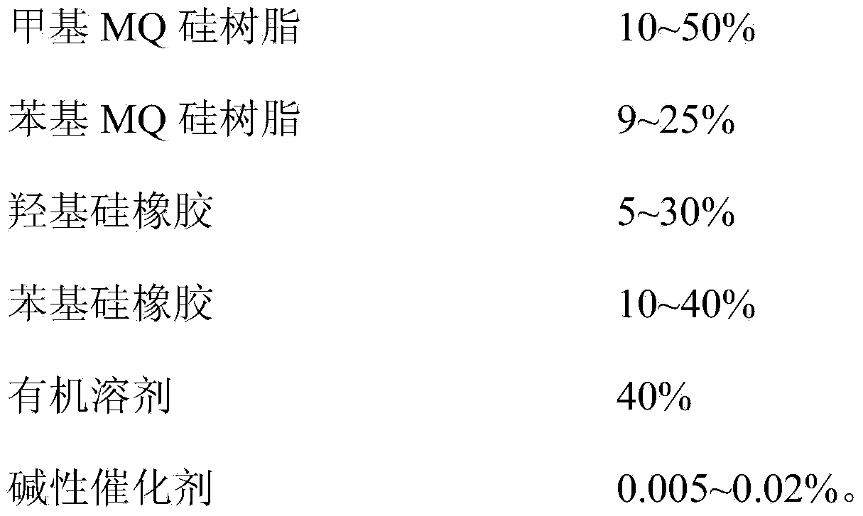 Silicon resin composition for nuclear motor mica tape and application thereof