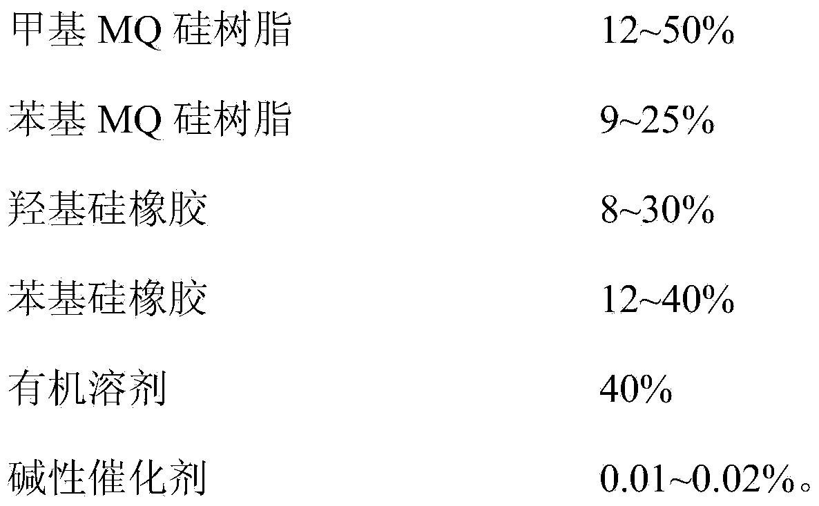 Silicon resin composition for nuclear motor mica tape and application thereof