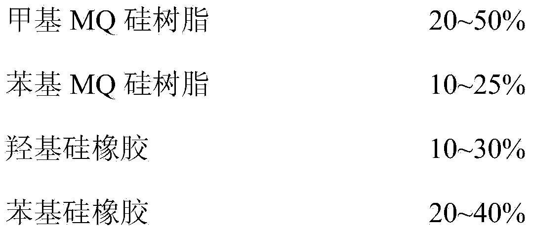 Silicon resin composition for nuclear motor mica tape and application thereof