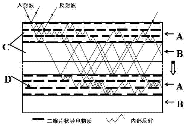 Novel polymer-based electromagnetic shielding film or sheet and preparation method thereof