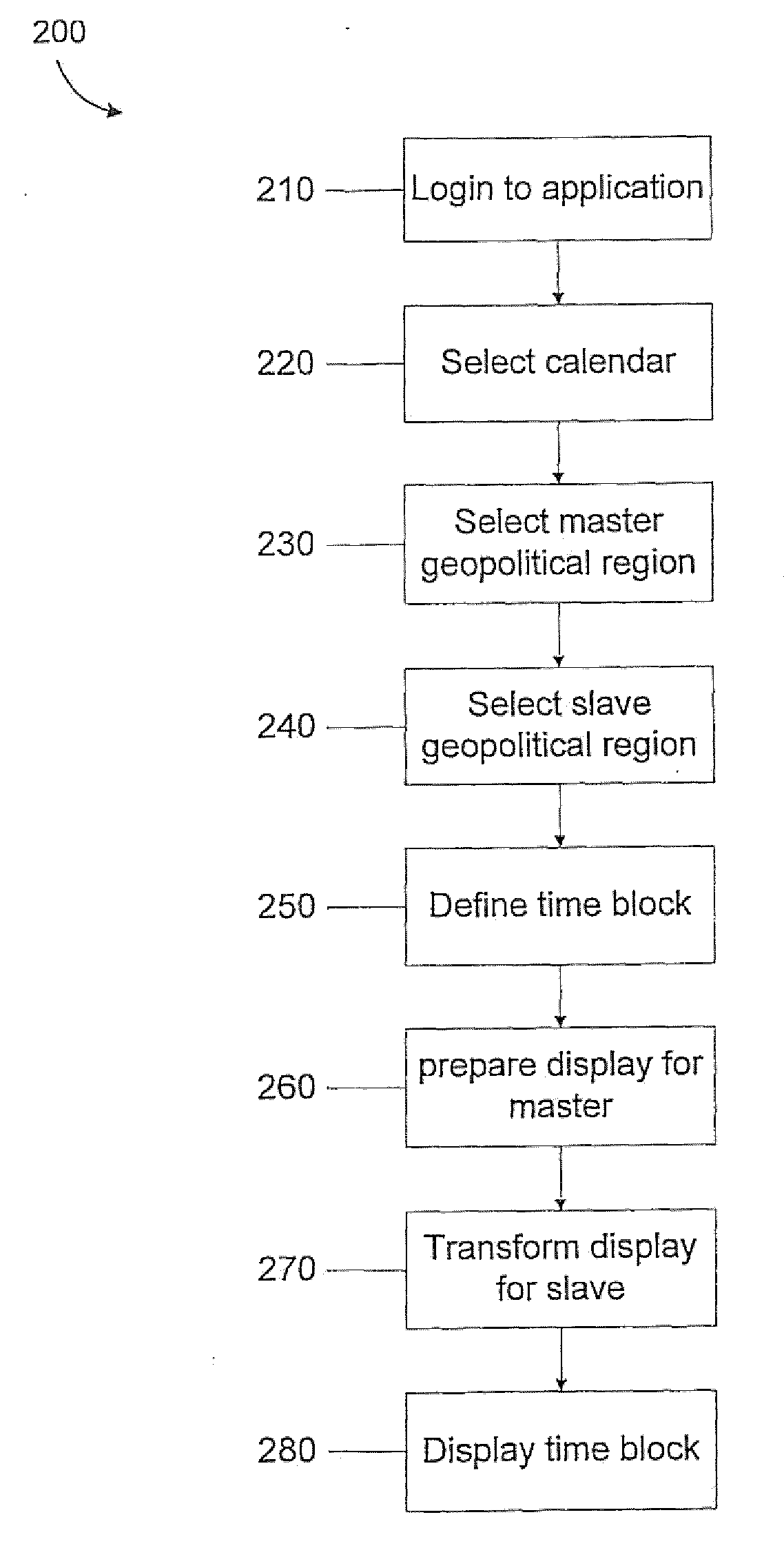 System and method for sharing a calendar over multiple geo-political regions