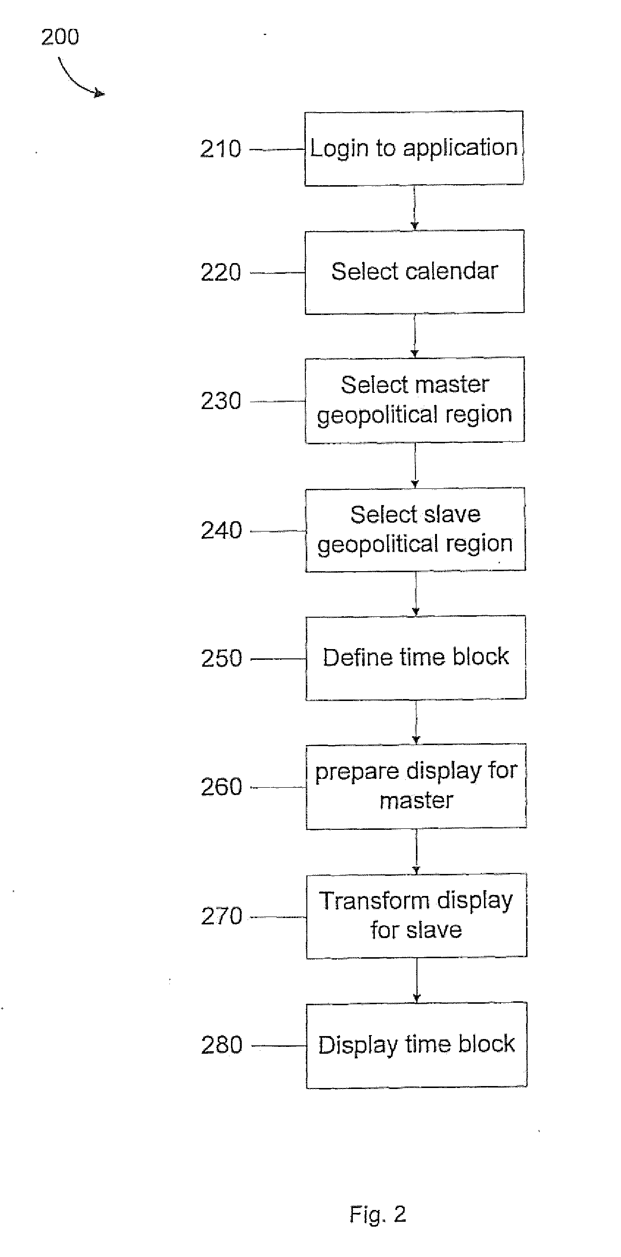 System and method for sharing a calendar over multiple geo-political regions