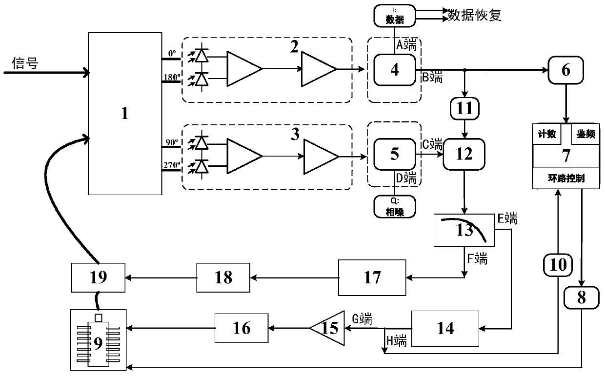 Wide-range fast-tuning three-stage composite shaft phase locking method and structure in homodyne coherent detection