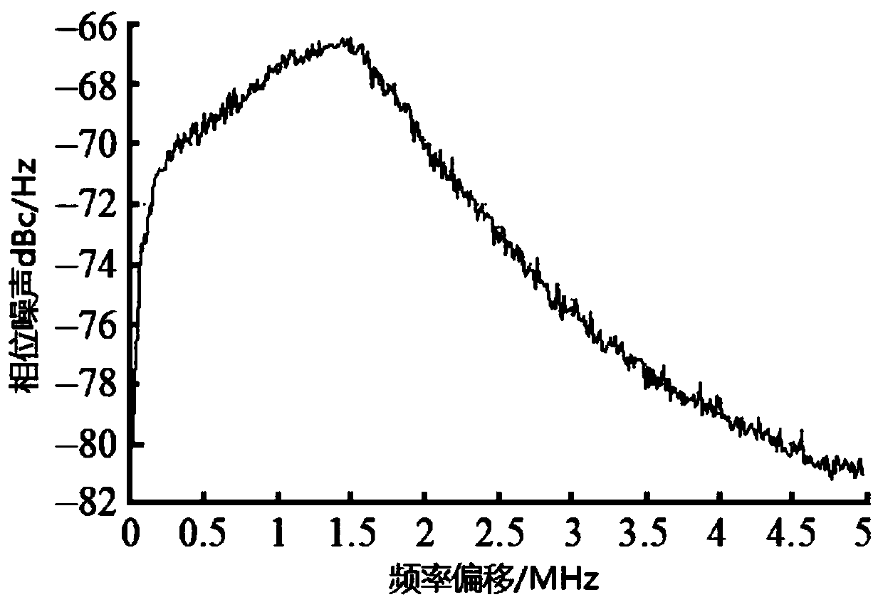 Wide-range fast-tuning three-stage composite shaft phase locking method and structure in homodyne coherent detection