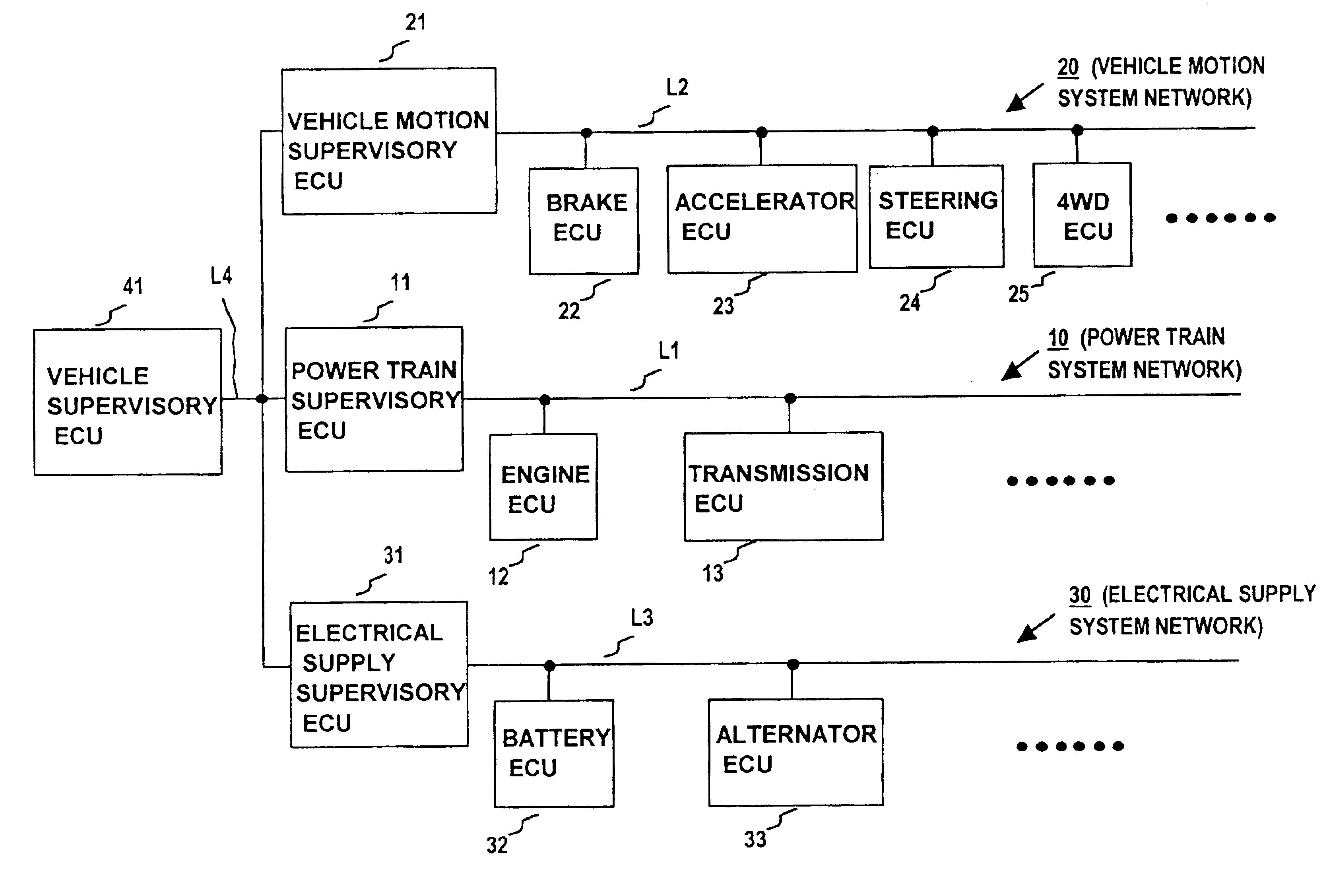 Vehicle data communication system having supervised coordination of networks which control respective basic operating functions of vehicle