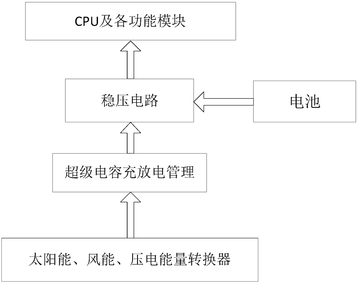 Intelligent unmanned intelligent document and data transporting and selling vehicle, sharing system and business model