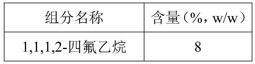 A high-efficiency toilet-cleaning foam aerosol and preparation method thereof