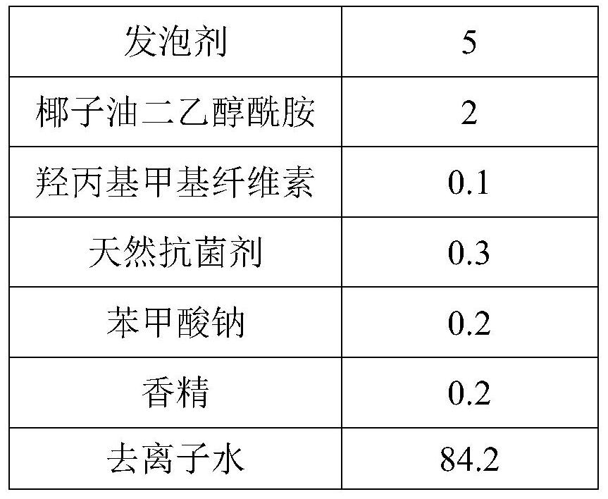 A high-efficiency toilet-cleaning foam aerosol and preparation method thereof