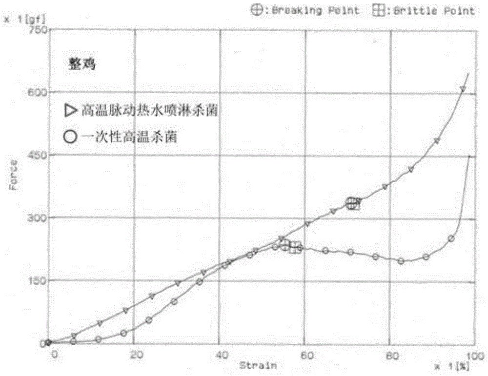 High-temperature pulsed hot water spraying sterilizing method