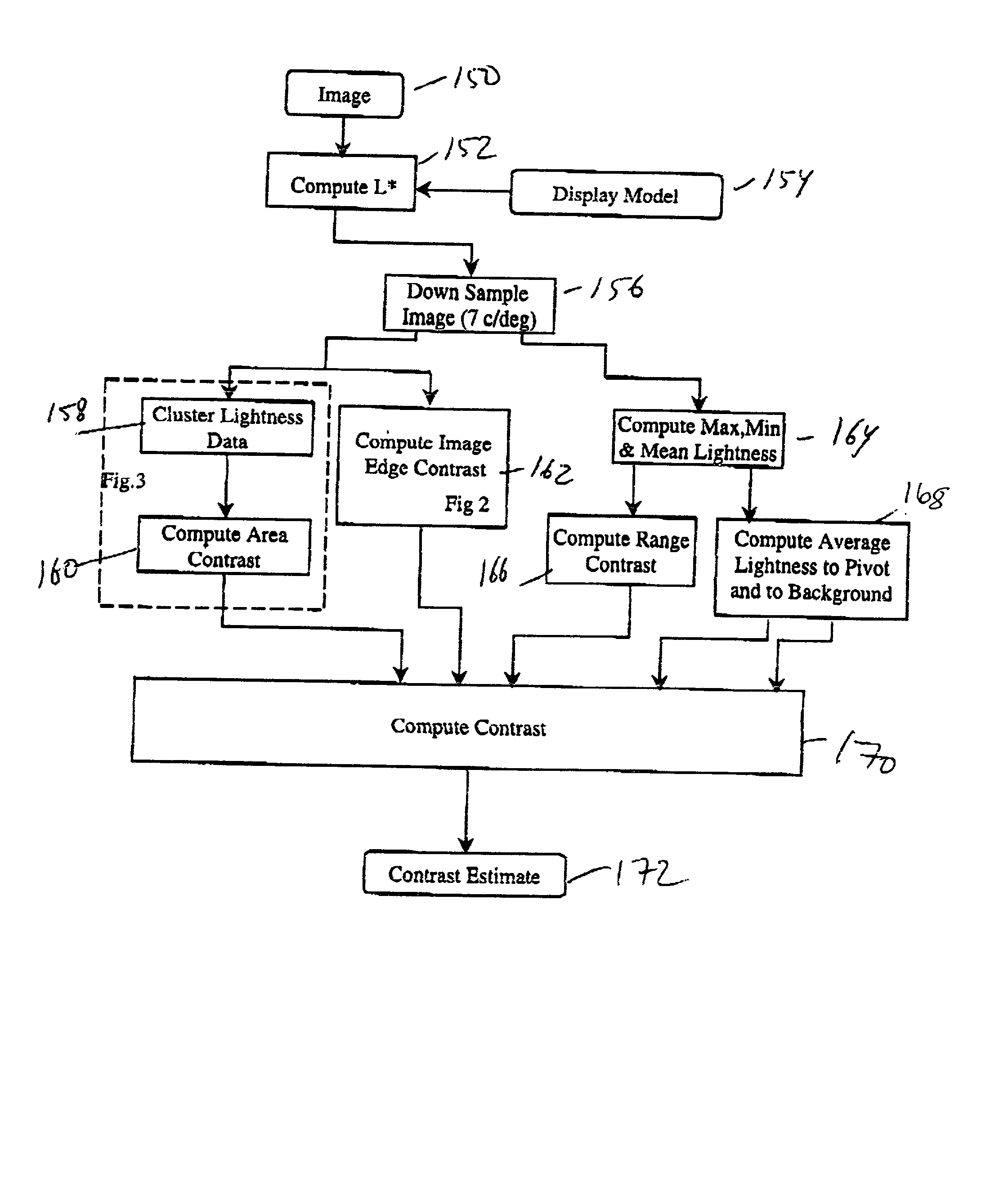 Image specific perceived overall contrast predition