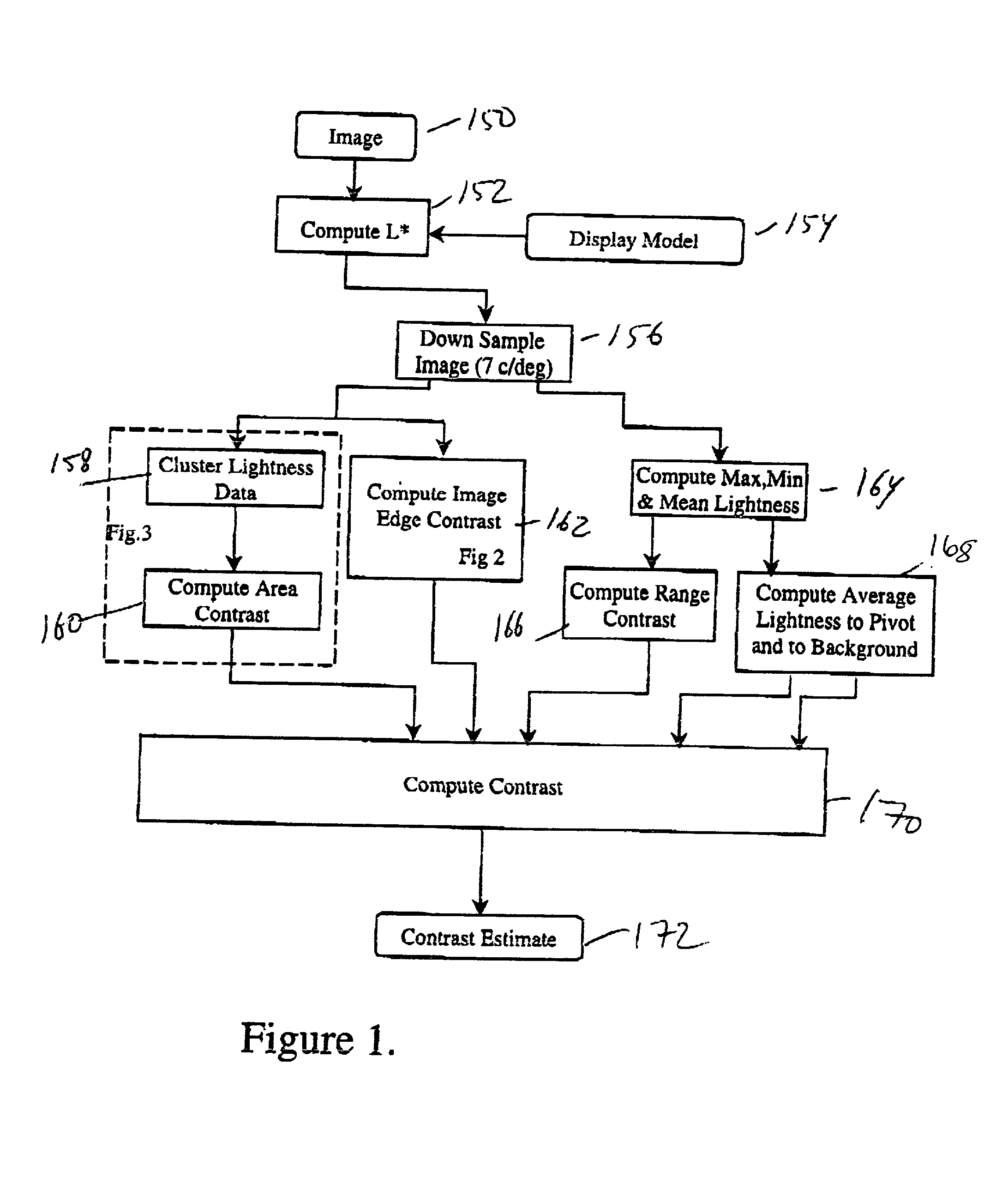 Image specific perceived overall contrast predition