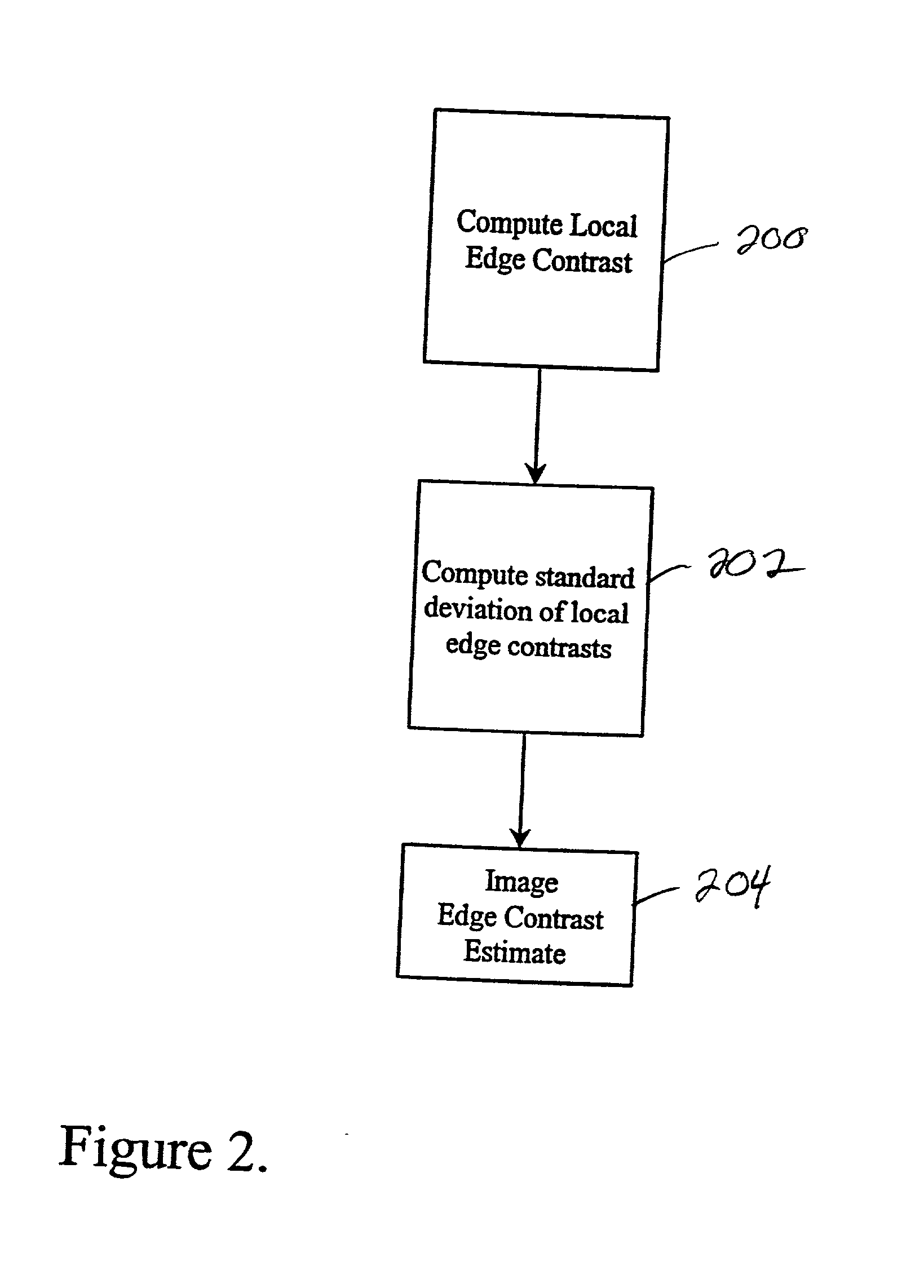 Image specific perceived overall contrast predition