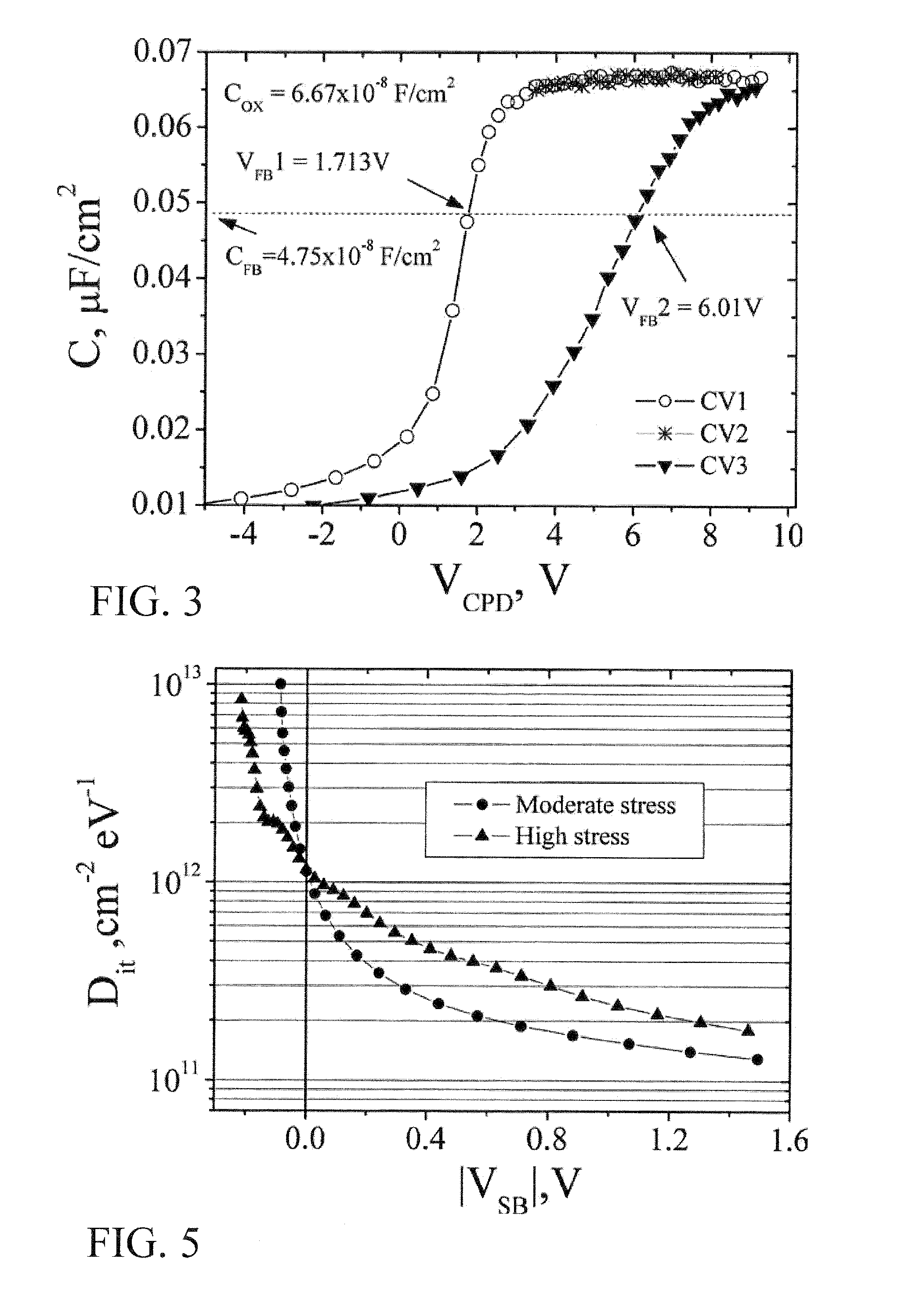 Noncontact determination of interface trap density for semiconductor-dielectric interface structures