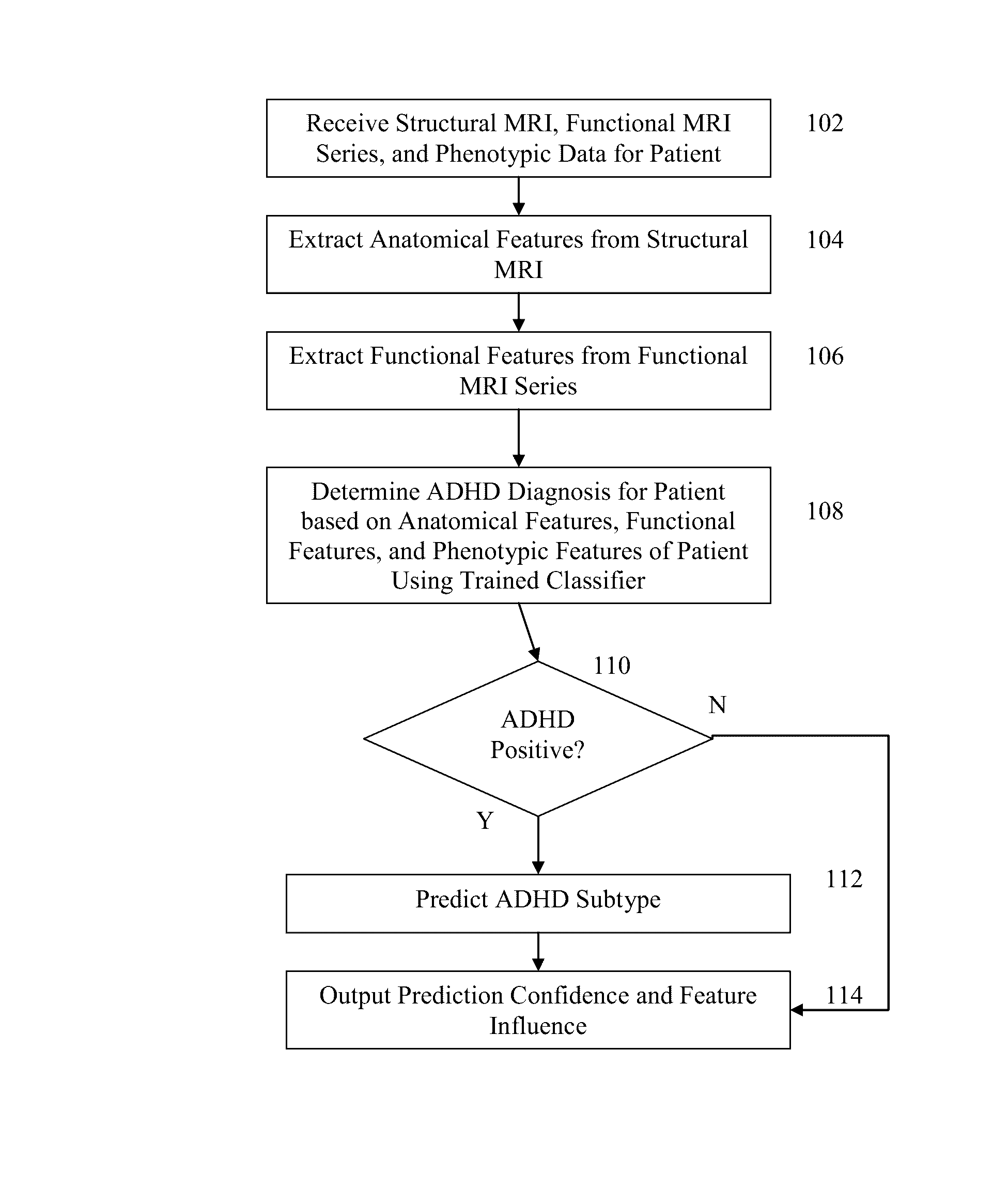 Method and system for diagnosis of attention deficit hyperactivity disorder from magnetic resonance images