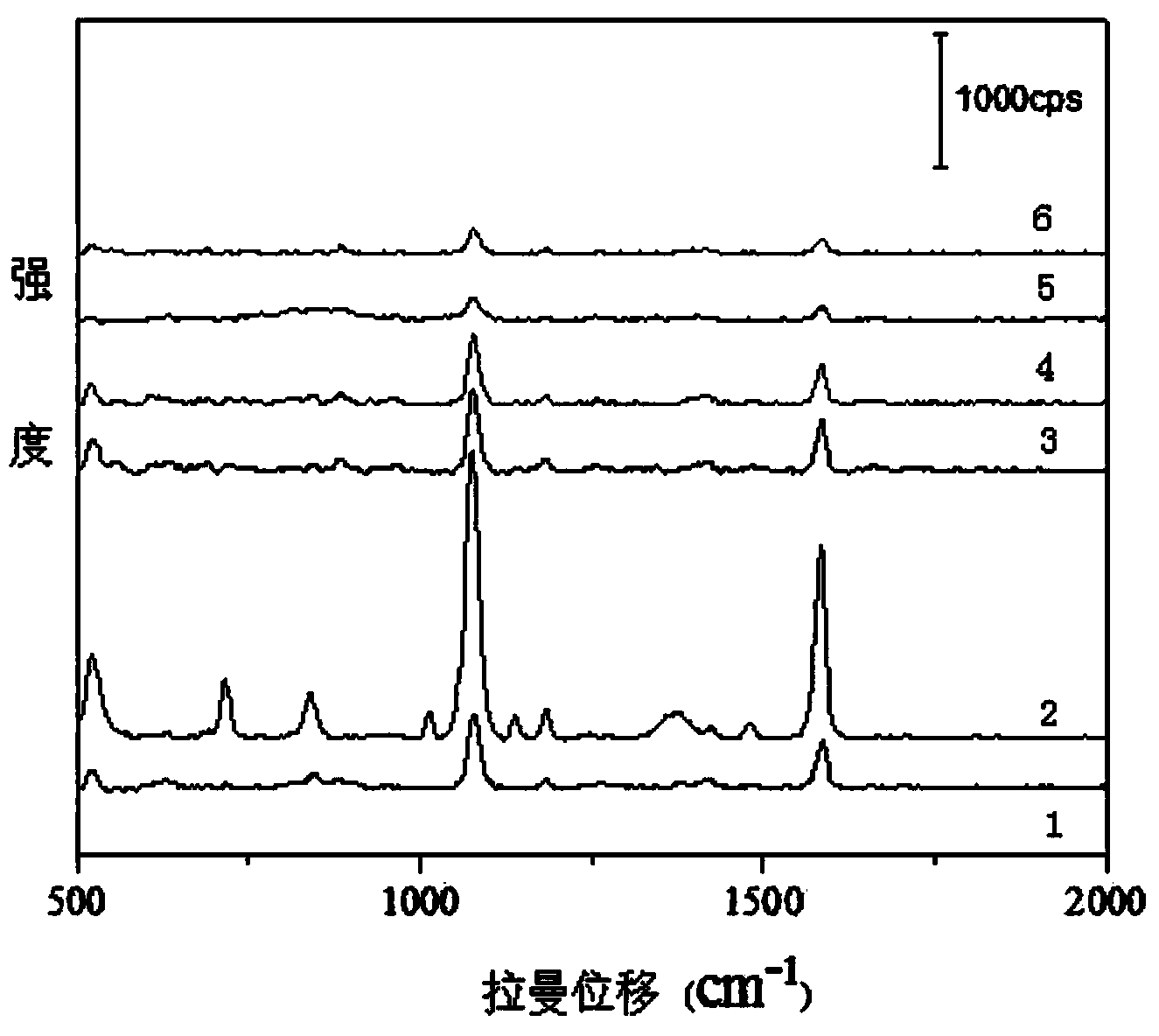 Preparation method for sodium chloride assisted silver nano-particle self-assembled filter paper surface enhanced Raman spectrum base