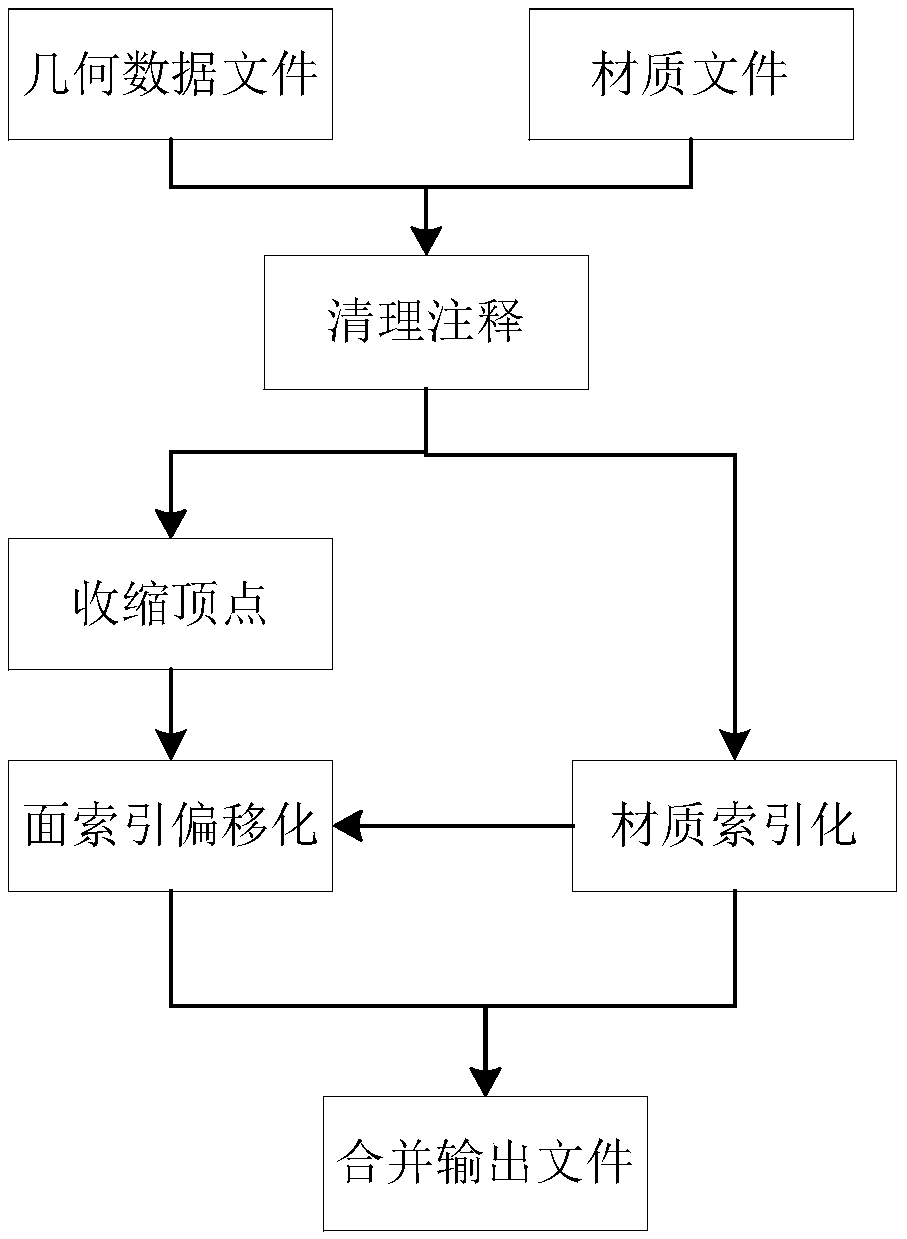 OBJ file lossless compression for regular buildings