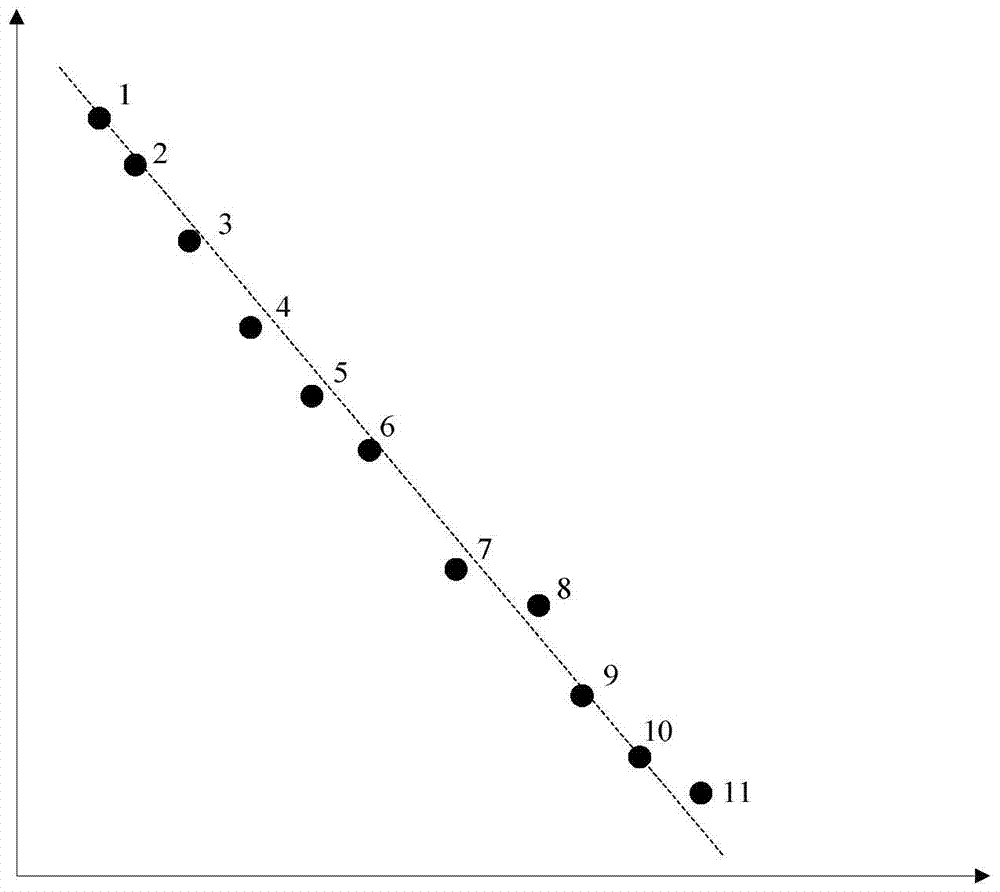 Method for Automatic Combination of Geological Horizon Segments