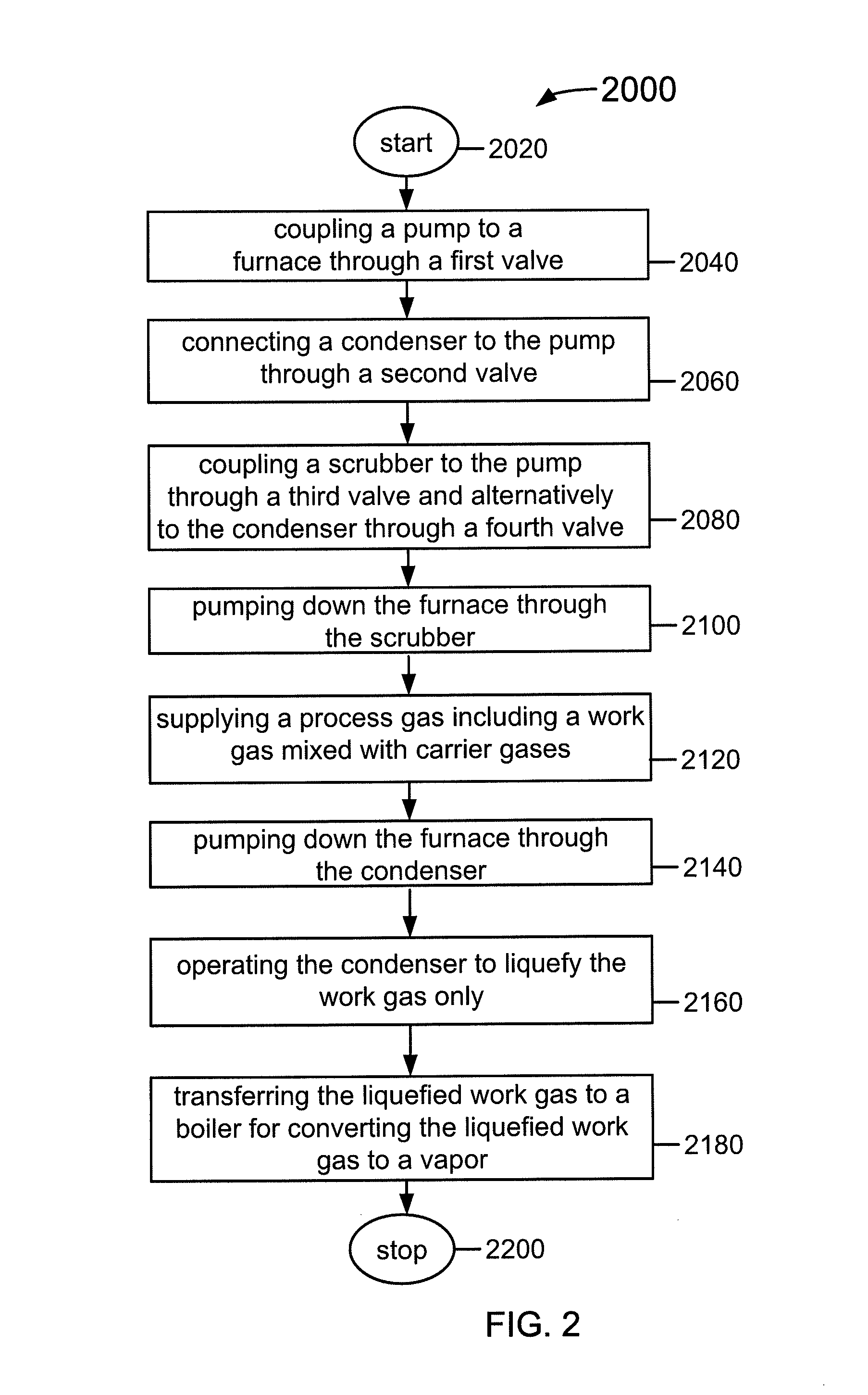 Method and system for recycling processing gas for selenization of thin film photovoltaic materials