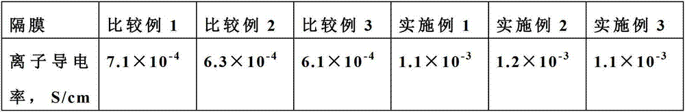 Method for preparing multilayer composite membrane for secondary battery by using electrostatic spinning coating method