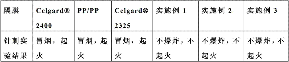 Method for preparing multilayer composite membrane for secondary battery by using electrostatic spinning coating method