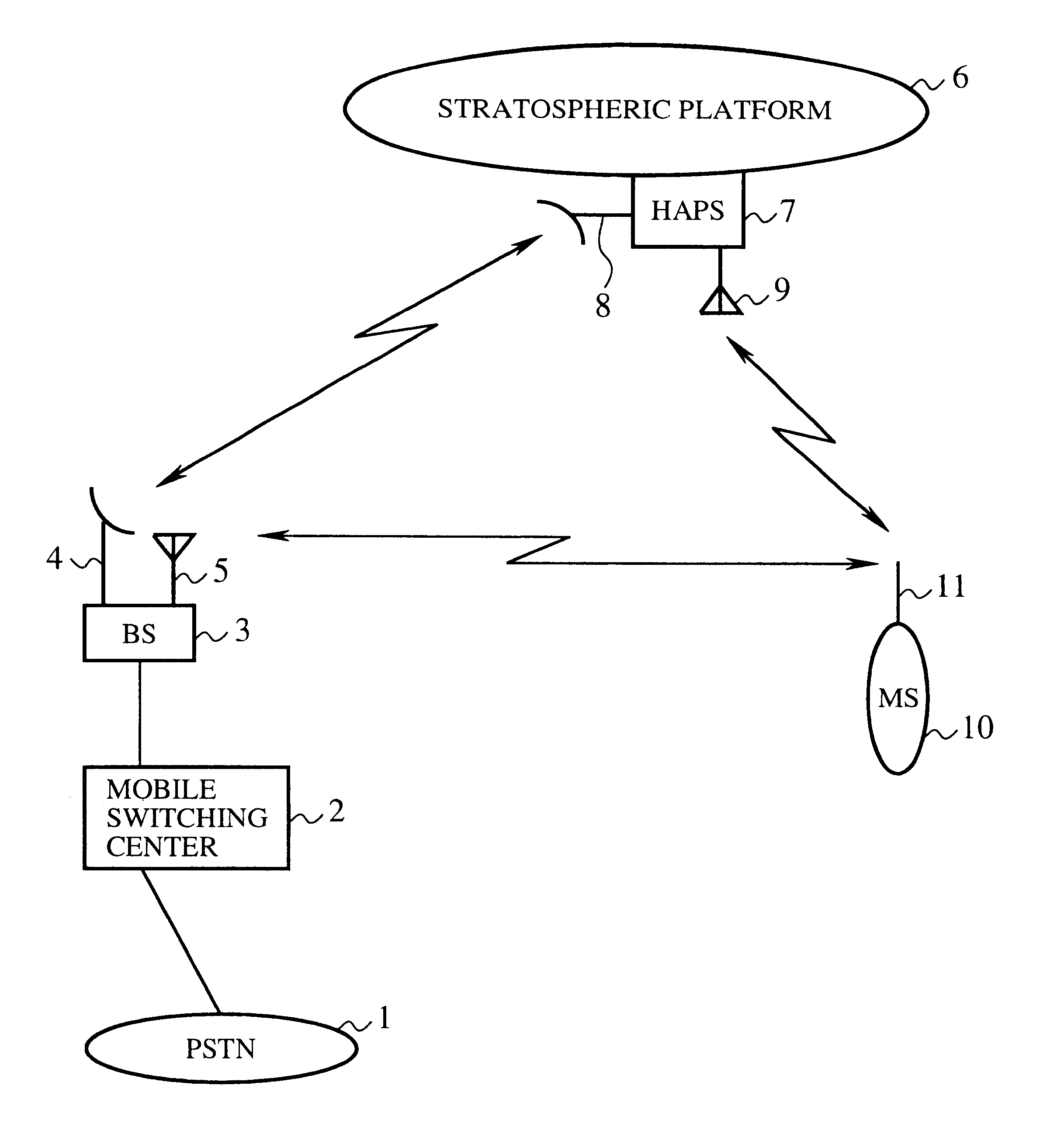 Mobile communication system