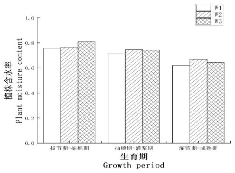 Winter wheat moisture monitoring method and system based on PROSPECT model