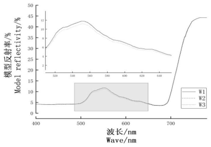 Winter wheat moisture monitoring method and system based on PROSPECT model