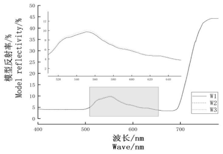 Winter wheat moisture monitoring method and system based on PROSPECT model