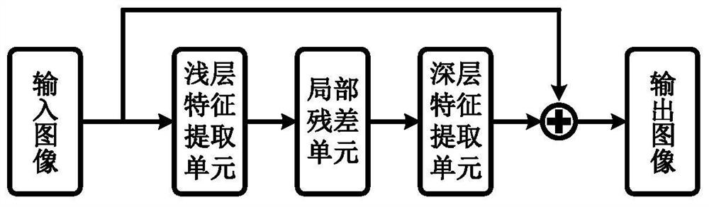 Residual neural network based on hole convolution and two-stage image demosaicing method