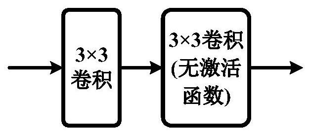 Residual neural network based on hole convolution and two-stage image demosaicing method