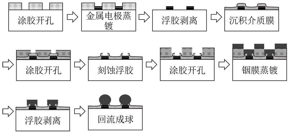 Method for manufacturing indium ball array of small-center-distance focal plane detector