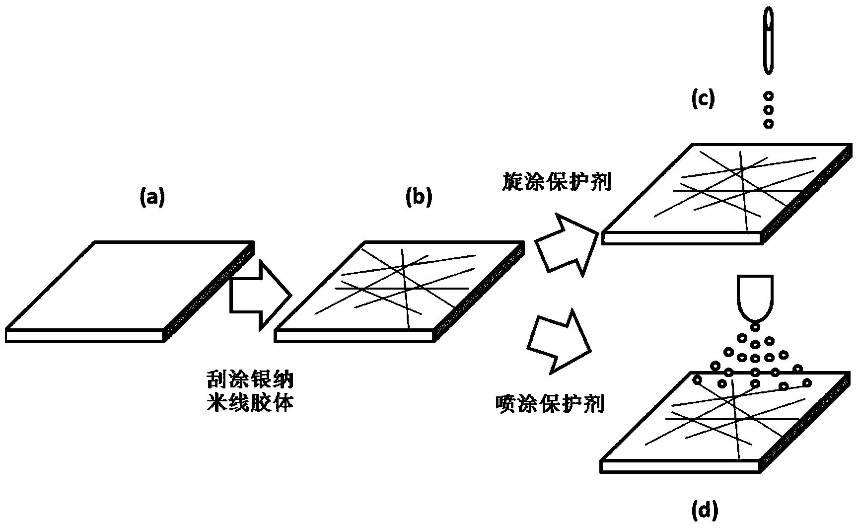 Preparation method for silver nano wire transparent conductive film capable of preventing corrosion of hydrogen sulfide gas