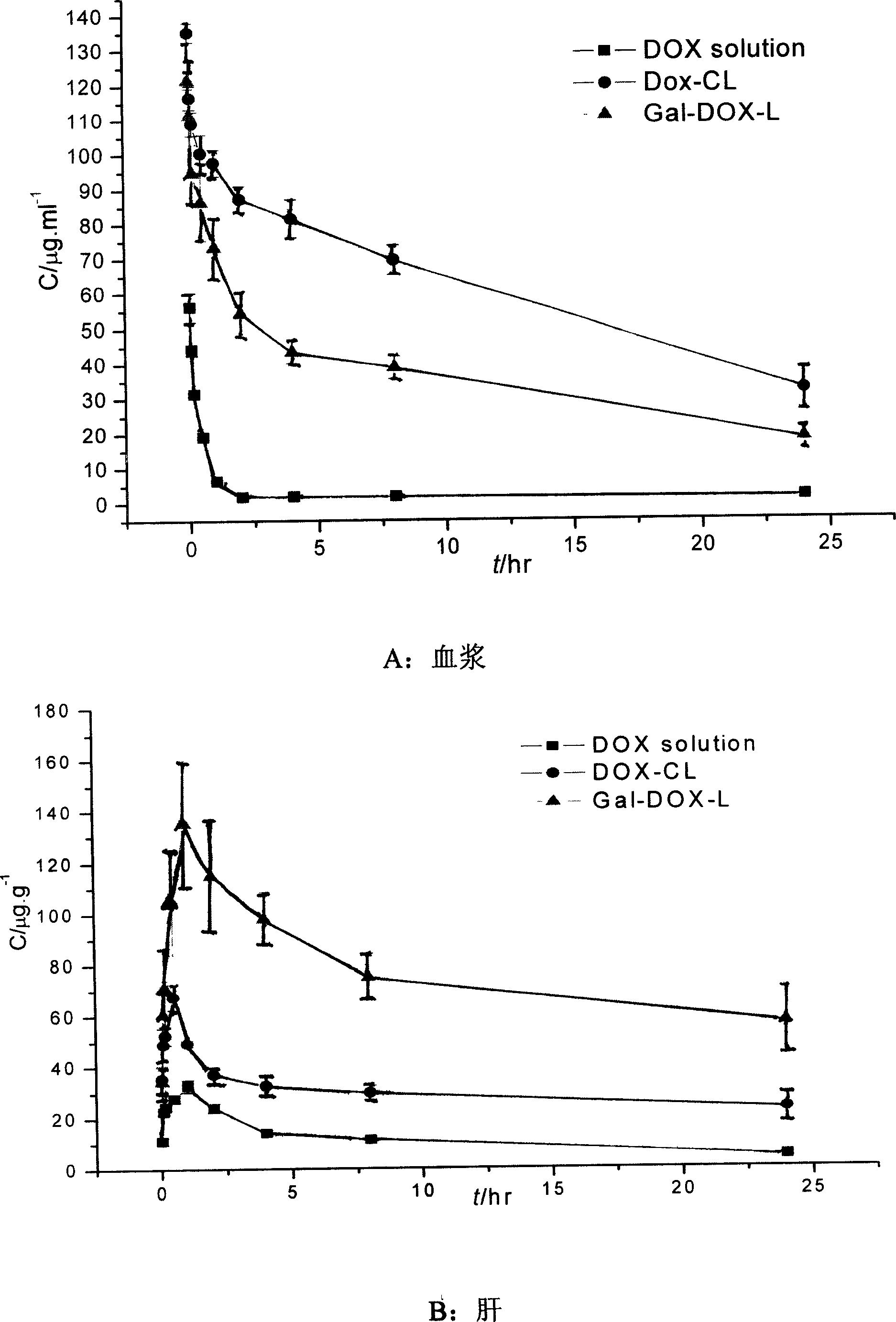 Live target adjuvant containing D-galactose and sterol or aliphatic alcohol and its preparation