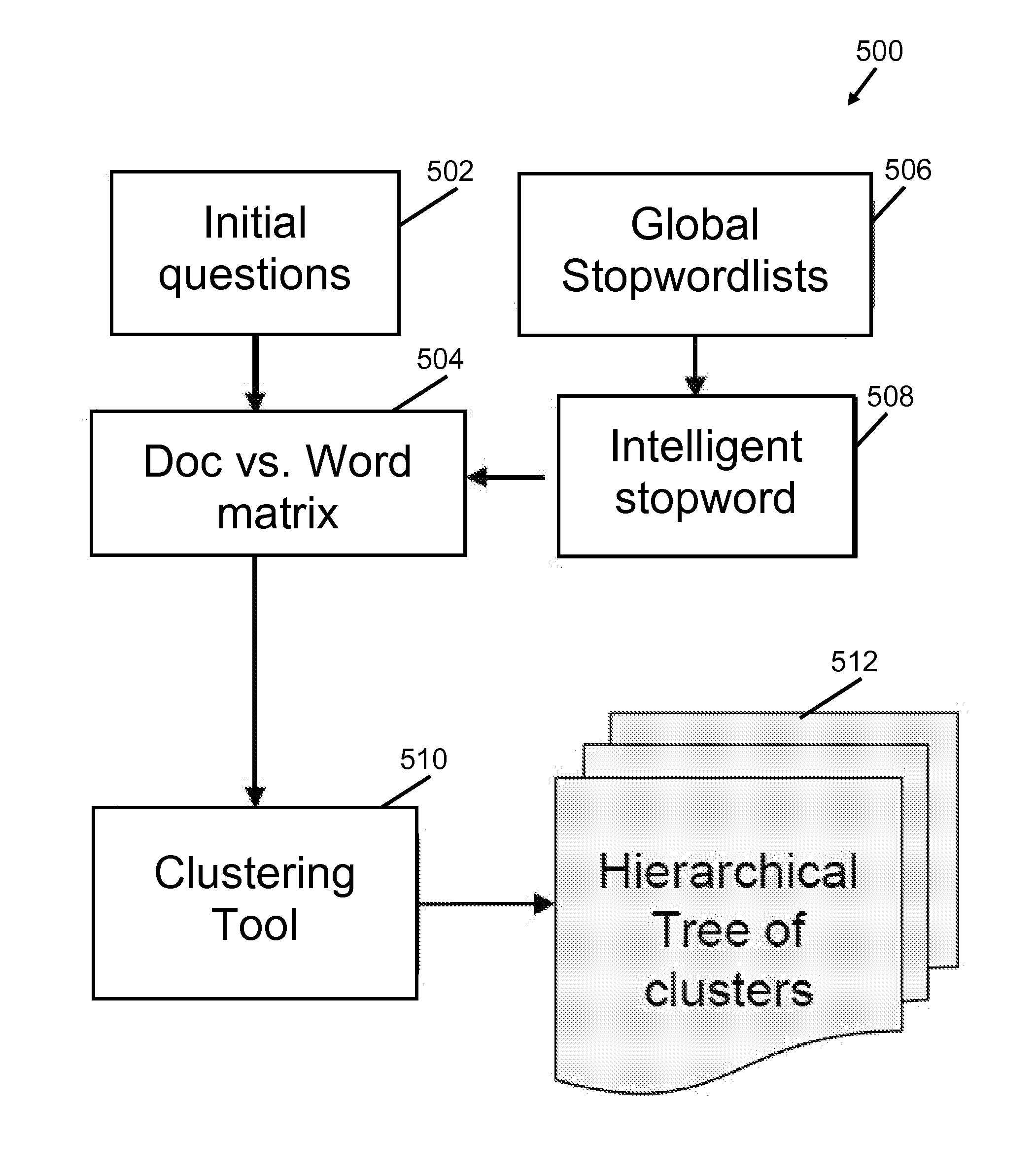 System and method for clustering data in input and output spaces