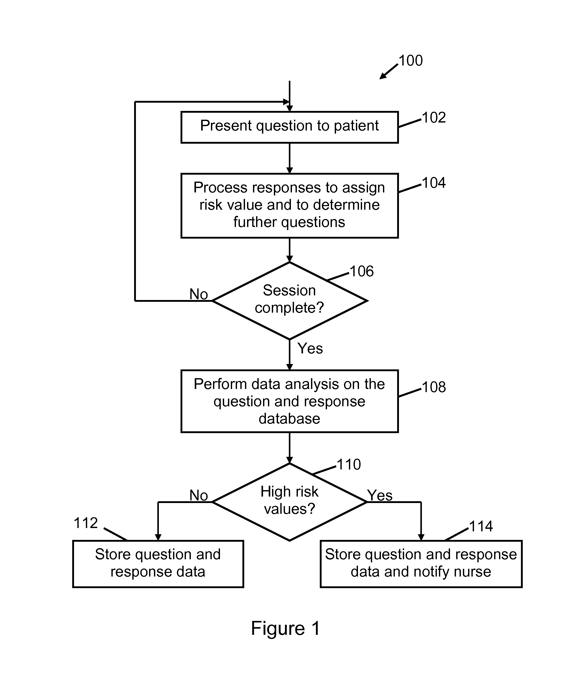 System and method for clustering data in input and output spaces