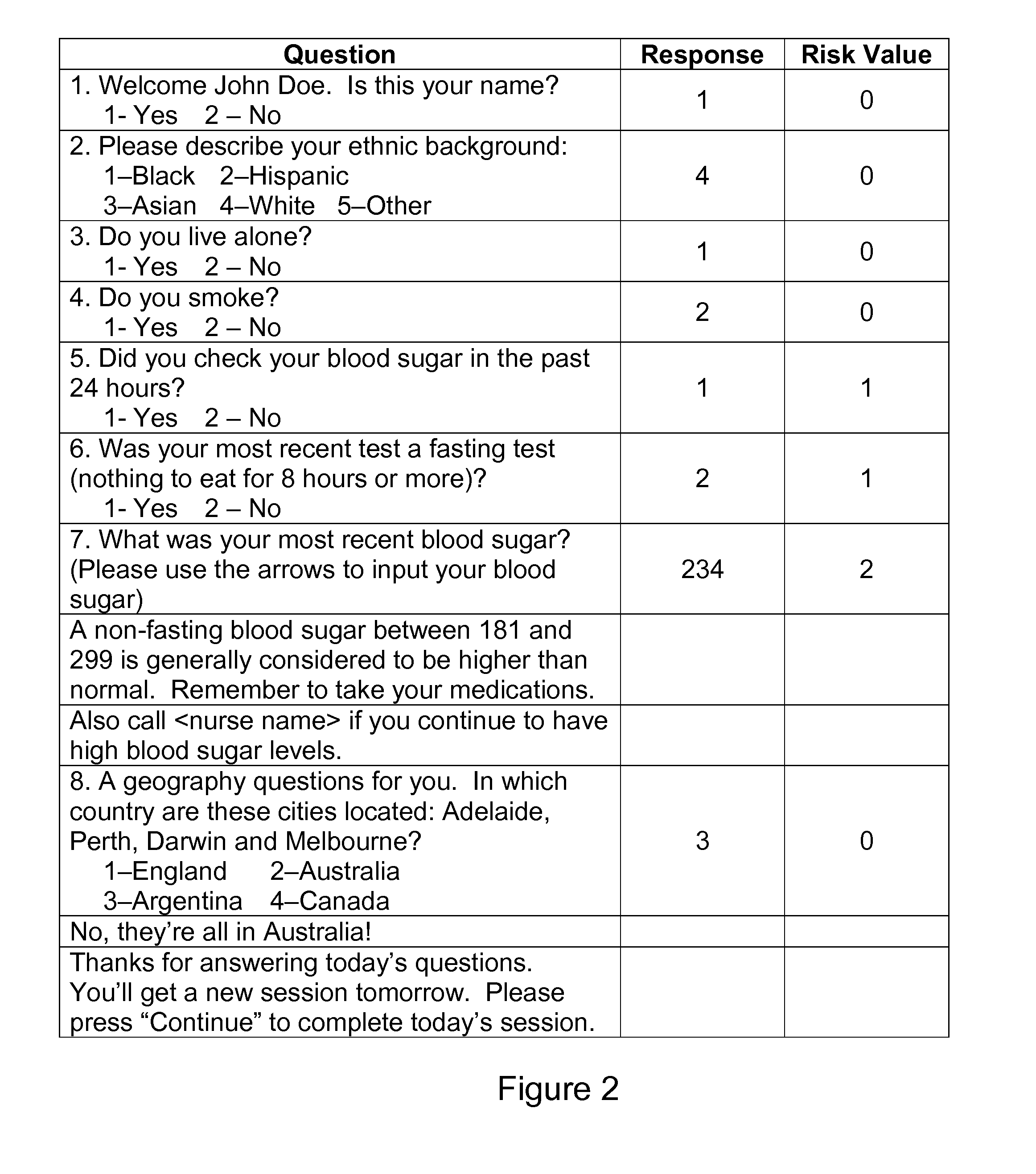 System and method for clustering data in input and output spaces