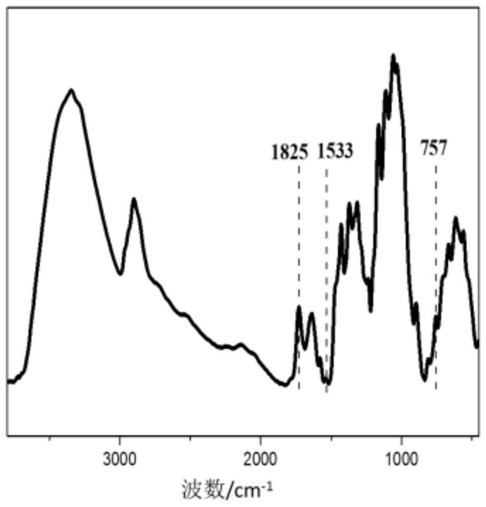 A kind of modified cellulose fiber and its preparation method and application