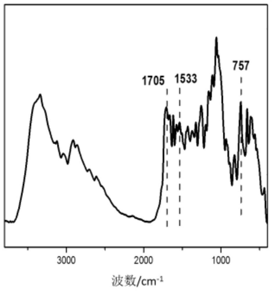 A kind of modified cellulose fiber and its preparation method and application