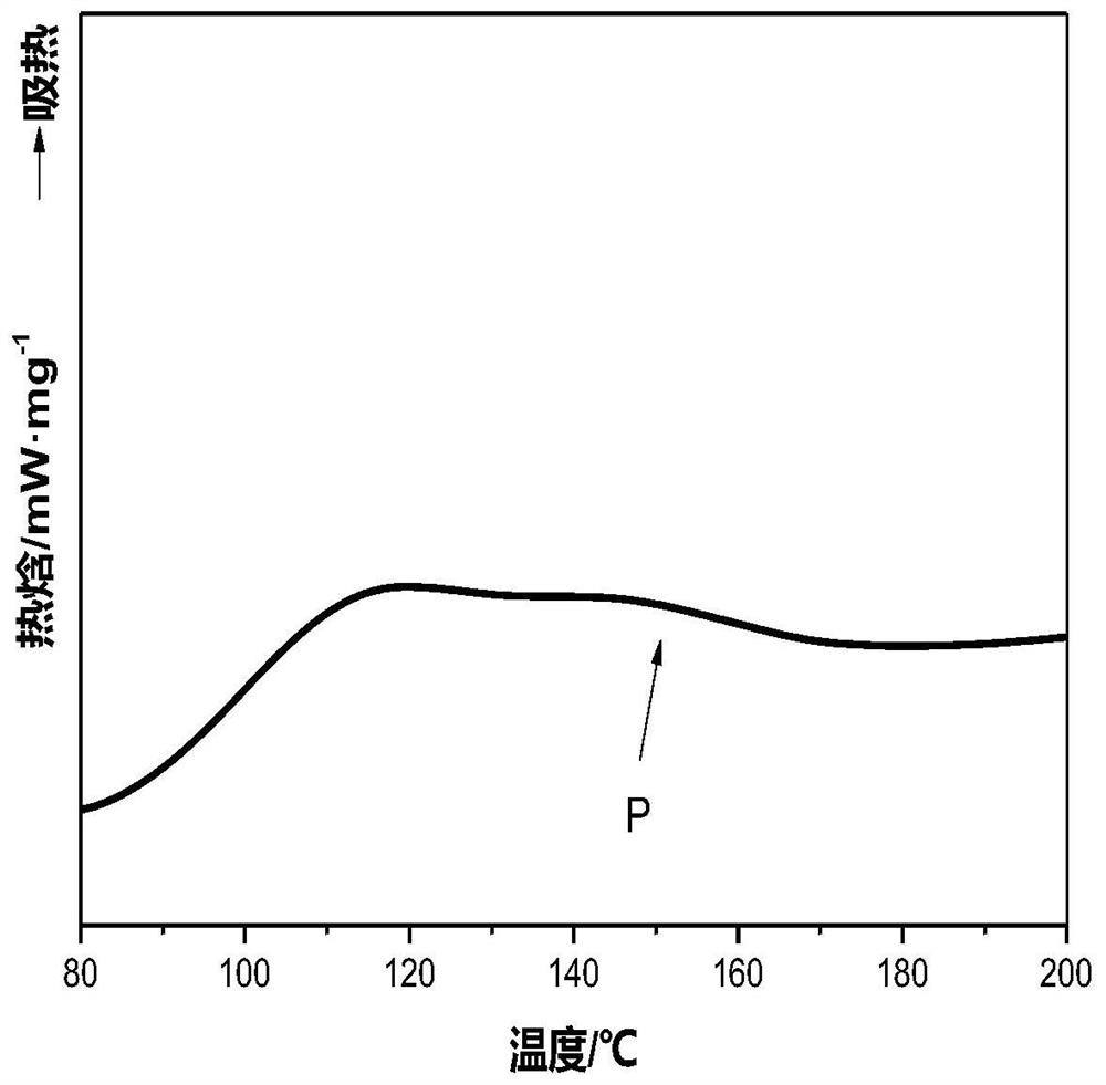 A kind of modified cellulose fiber and its preparation method and application