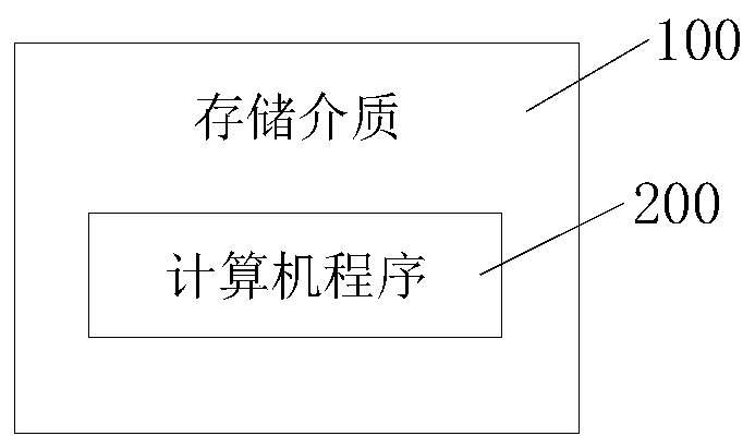 Control method and device of frequency conversion window machine, storage medium and intelligent equipment