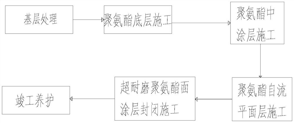 Semi-outdoor colored terrace construction method