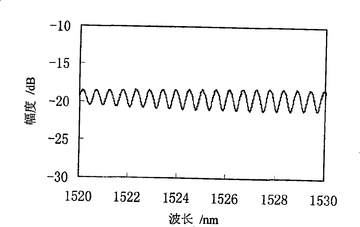 Hollow photon crystal optical fiber based Fabry-perot interferometer sensor and its production method